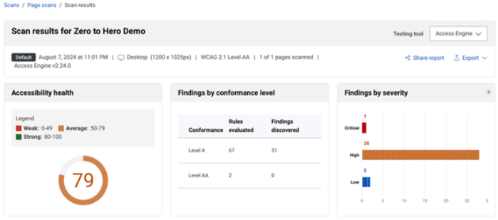 Level Access Platform Scan Results page for the accessibility scan we are running in this article.