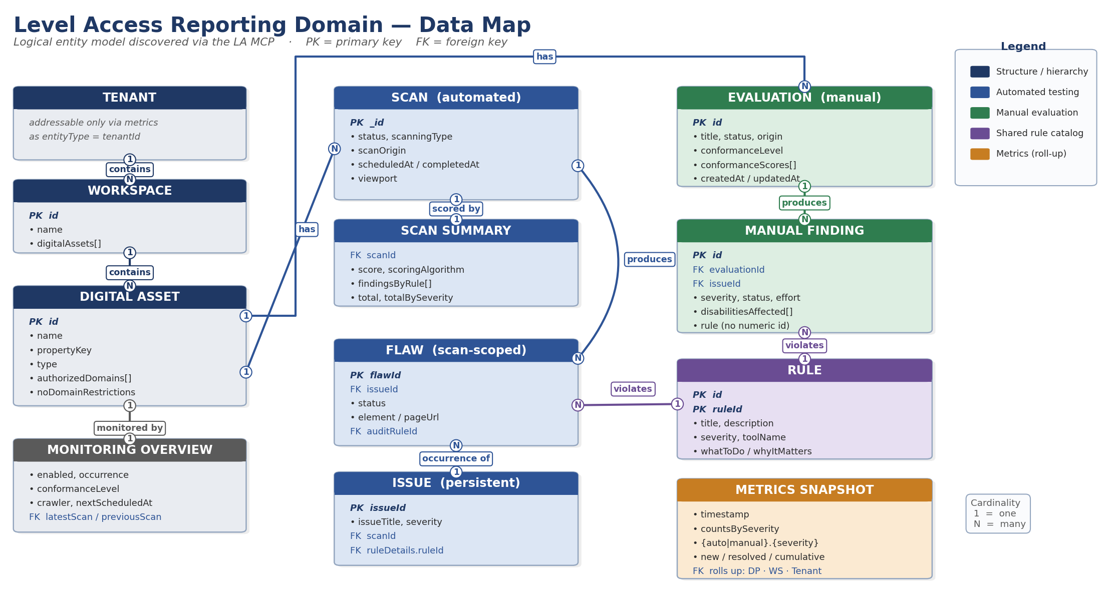 MCP Reporting Entities Relationship.png